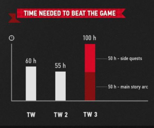 Community Manager Addresses Talk Of New Game Plus Mode In Witcher 3