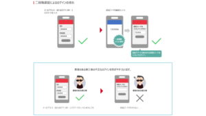 Nintendo Recommend Japanese Users Utilize Two-Step Verification, After Numerous Unauthorized Access to Accounts