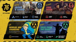 Fallout 76 Gets New Content Roadmap for 2021
