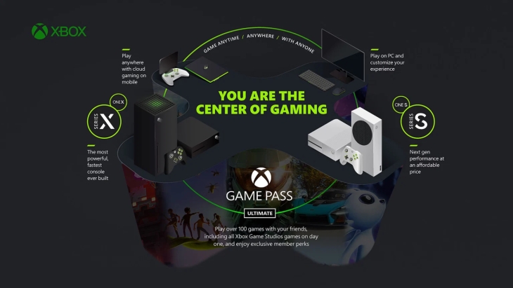 Microsoft Working with TV Makers to “Embed the Xbox Experience Directly;” for Cloud Gaming and Xbox Game Pass