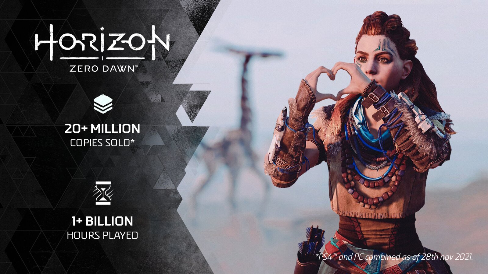 Horizon Zero Dawn has sold over 20 million copies