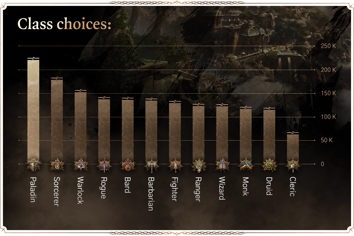 Class Choices Baldur's Gate 3
