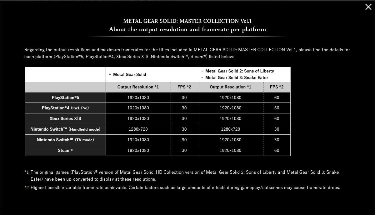 Konami confirms 30FPS for Solid - Gear Master Gamer Metal Collection Vol.1 on Niche
