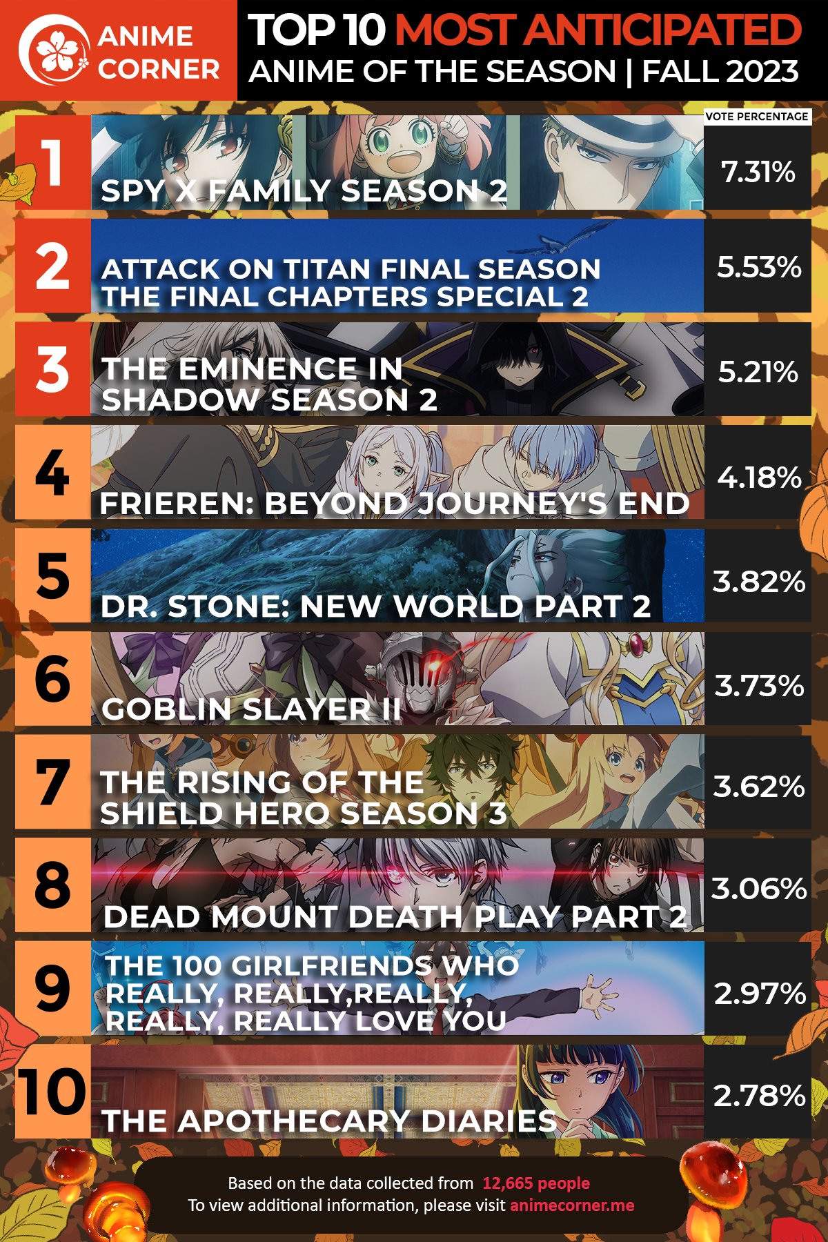 Winter 2023 Anime Rankings – Week 12 - Anime Corner-demhanvico.com.vn