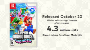 Super Mario Bros. Wonder tops 4.3 million copies sold